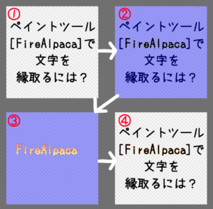 備忘録 ペイントツール Firealpaca で文字を縁取るには Shin Gaming