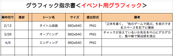 イラストを描く流れ 担当者さんとのやり取りや納期など ゲーム制作講座 図とイラストで楽しくゲーム制作を入門しよう Shin Gaming